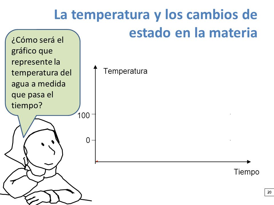 La temperatura y los cambios de estado en la materia