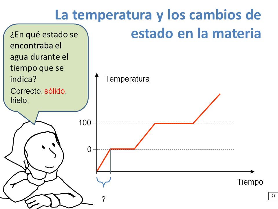 La temperatura y los cambios de estado en la materia