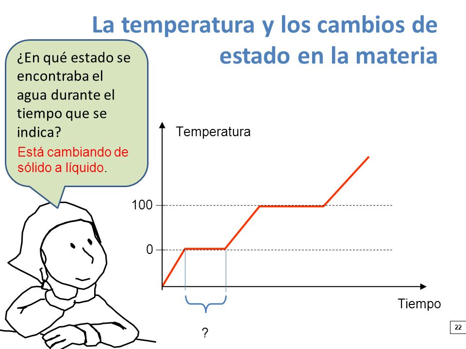 La temperatura y los cambios de estado en la materia