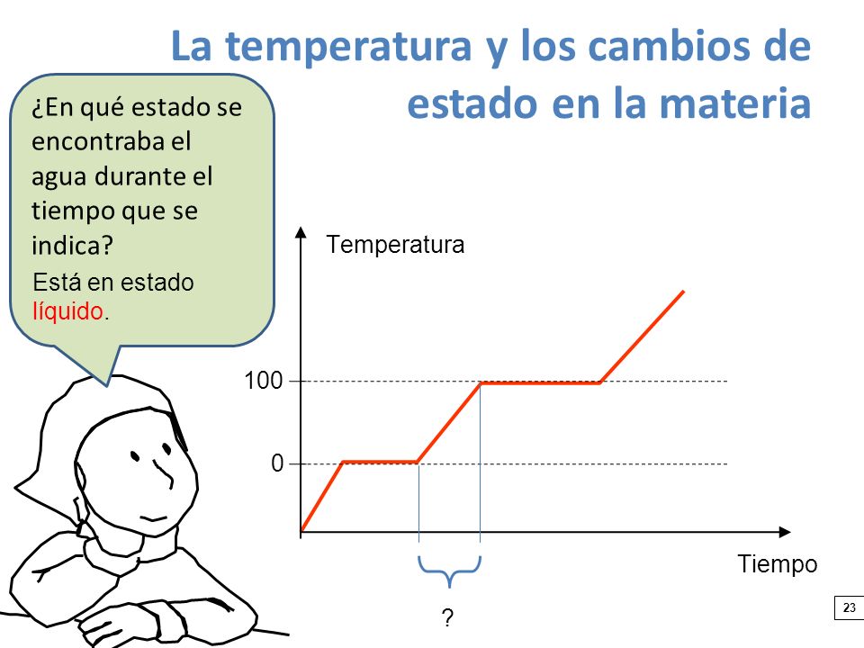 La temperatura y los cambios de estado en la materia