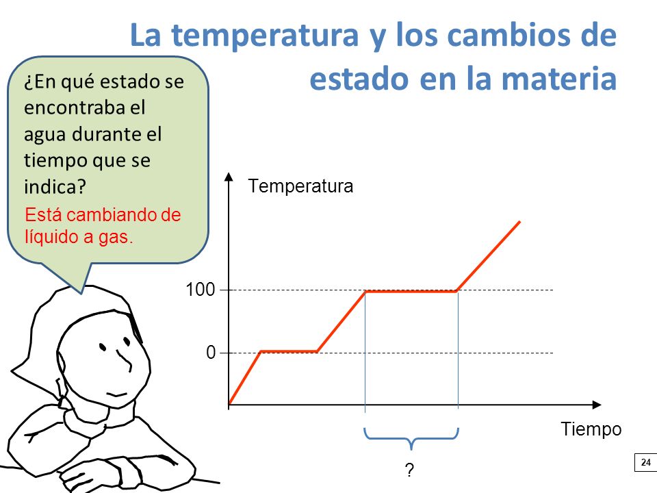 La temperatura y los cambios de estado en la materia