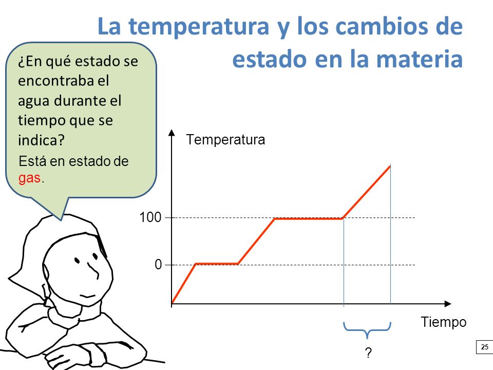 La temperatura y los cambios de estado en la materia