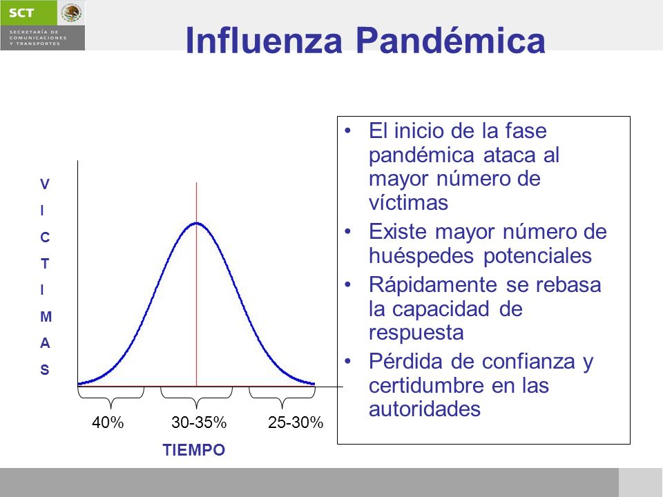 Influenza Pandémica El inicio de la fase pandémica ataca al mayor número de víctimas. Existe mayor número de huéspedes potenciales.