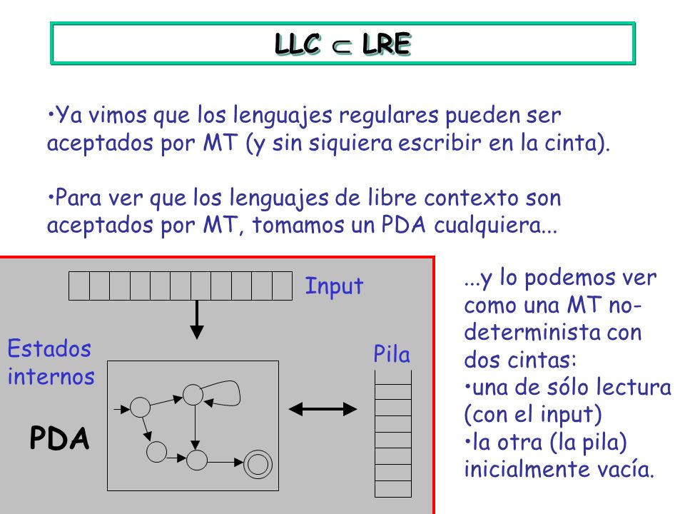 LLC  LRE Ya vimos que los lenguajes regulares pueden ser aceptados por MT (y sin siquiera escribir en la cinta).