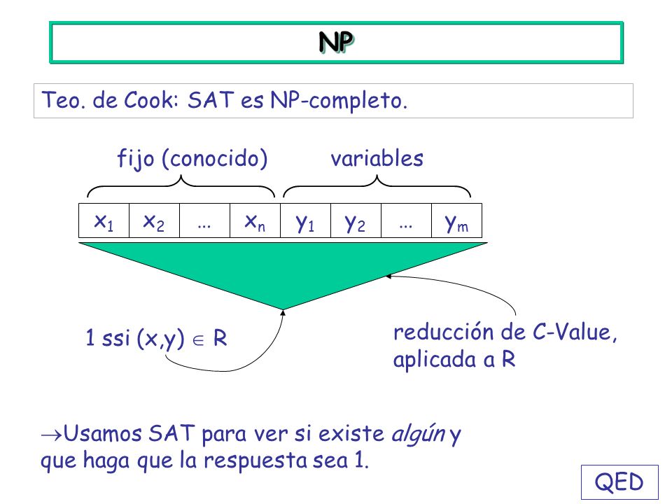NP Teo. de Cook: SAT es NP-completo. x1 x2 … xn y1 y2 ym