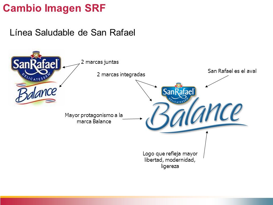 Cambio Imagen SRF Línea Saludable de San Rafael 2 marcas juntas