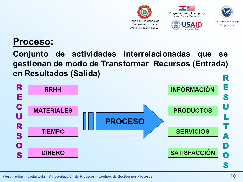 Proceso: Conjunto de actividades interrelacionadas que se gestionan de modo de Transformar Recursos (Entrada) en Resultados (Salida)