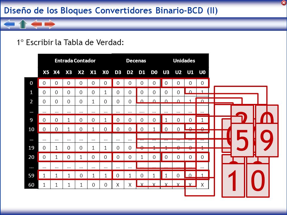 Diseño de los Bloques Convertidores Binario-BCD (II)