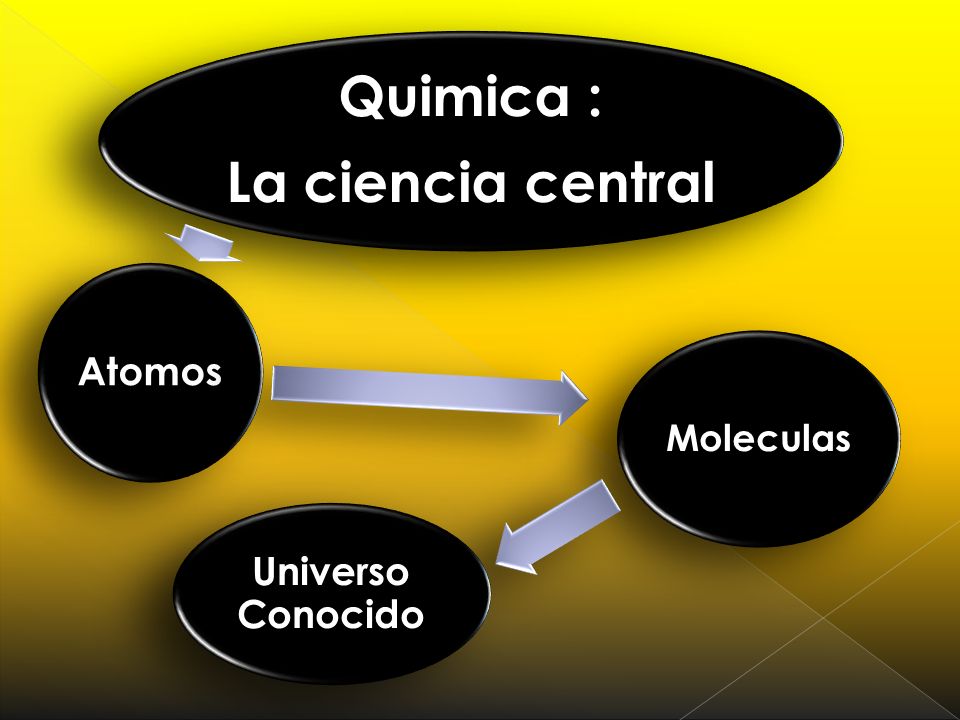 La ciencia central Quimica : Atomos Moleculas Universo Conocido