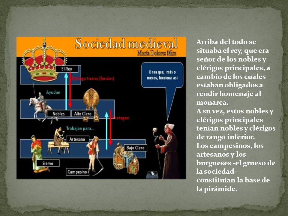 Arriba del todo se situaba el rey, que era señor de los nobles y clérigos principales, a cambio de los cuales estaban obligados a rendir homenaje al monarca.