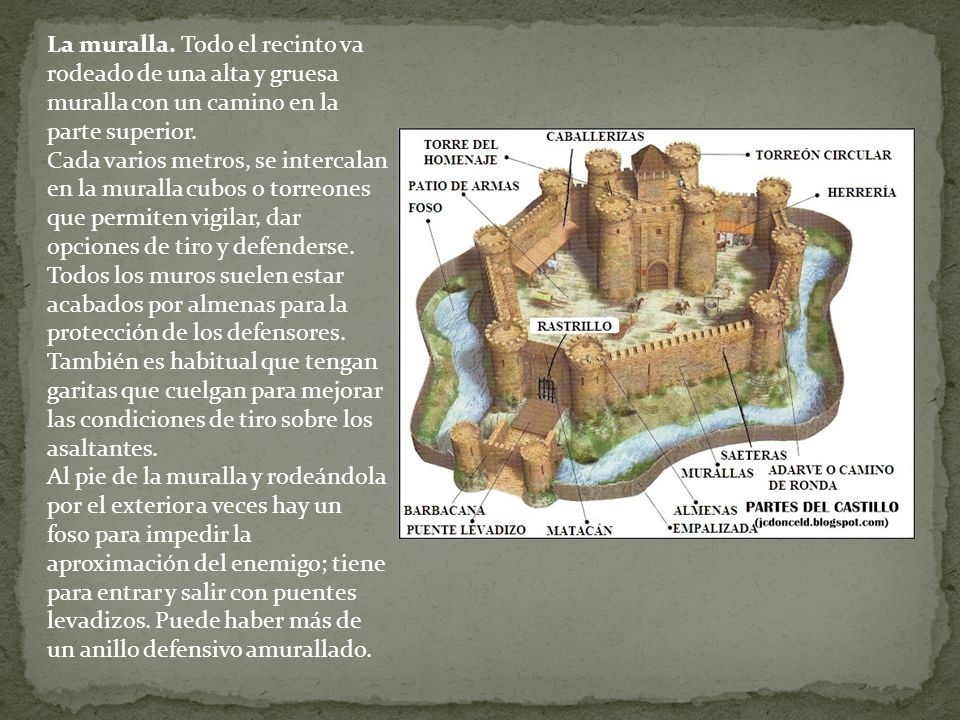 La muralla. Todo el recinto va rodeado de una alta y gruesa muralla con un camino en la parte superior.