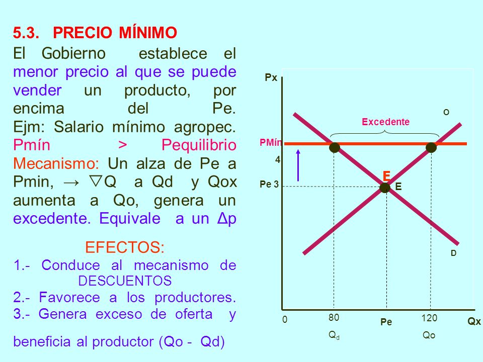 5.3. PRECIO MÍNIMO Px. D. O. Excedente. PMín Qd Qo. E.