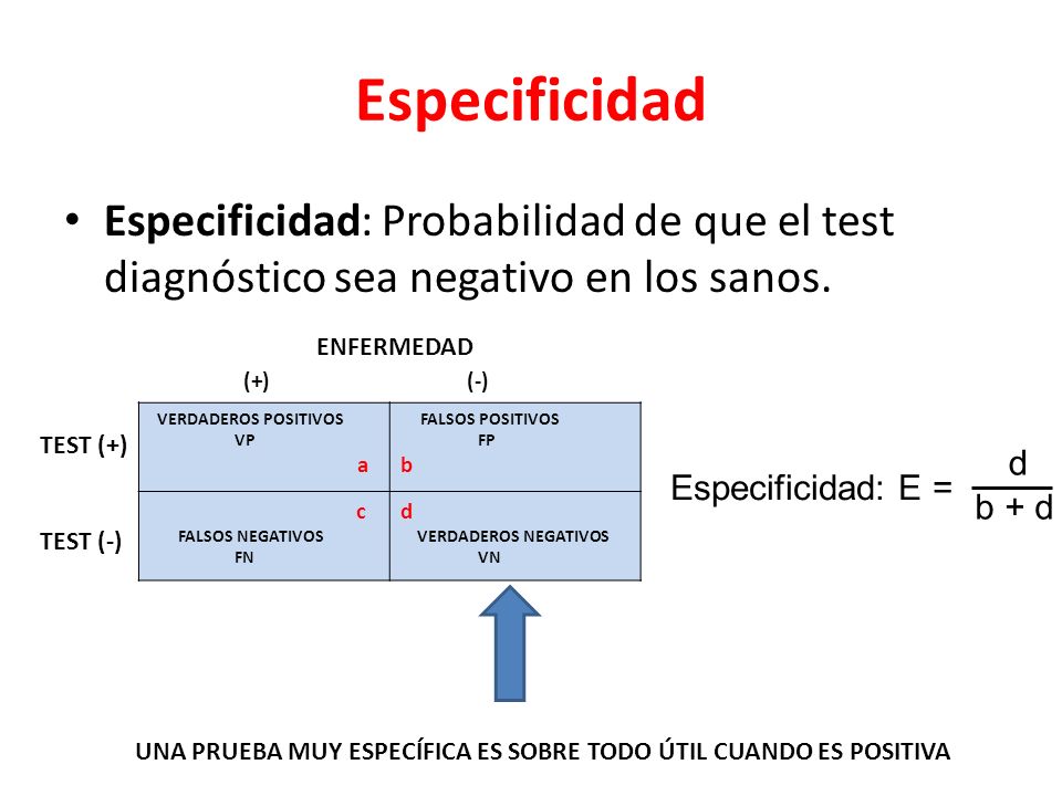 Especificidad Especificidad: Probabilidad de que el test diagnóstico sea negativo en los sanos. ENFERMEDAD.
