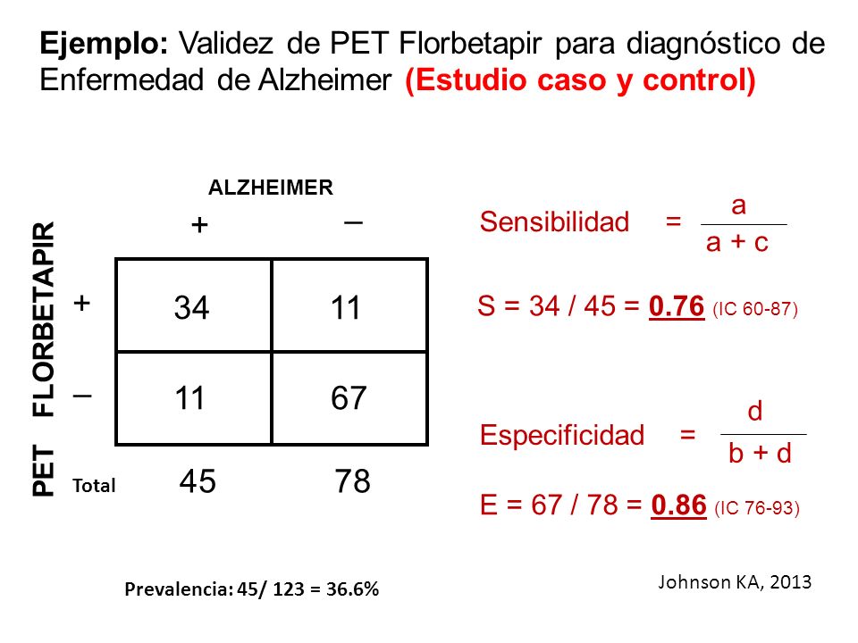 Ejemplo: Validez de PET Florbetapir para diagnóstico de Enfermedad de Alzheimer (Estudio caso y control)