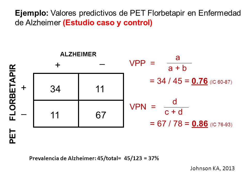 + – – a VPP = a + b = 34 / 45 = 0.76 (IC 60-87)