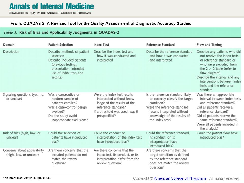 From: QUADAS-2: A Revised Tool for the Quality Assessment of Diagnostic Accuracy Studies