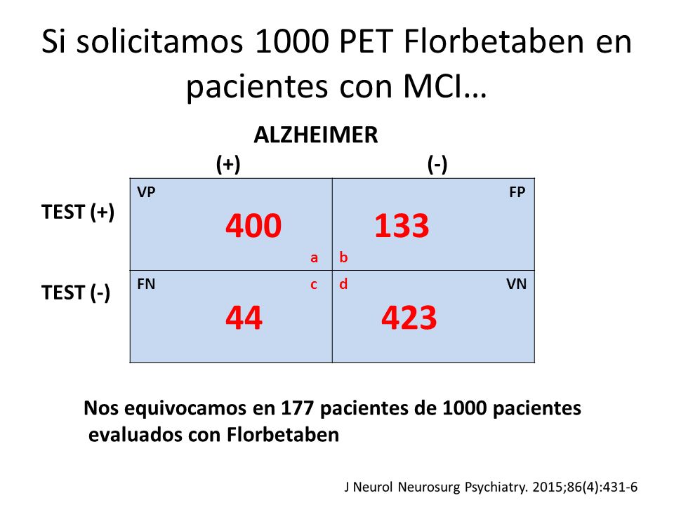 Si solicitamos 1000 PET Florbetaben en pacientes con MCI…