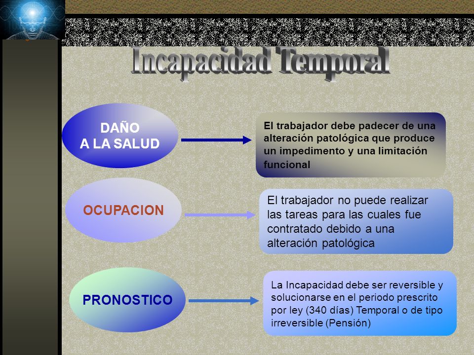 Incapacidad Temporal . DAÑO A LA SALUD OCUPACION PRONOSTICO
