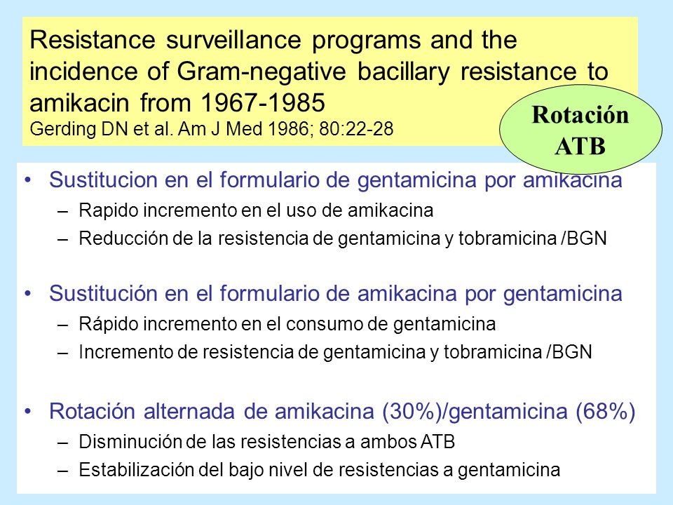 Resistance surveillance programs and the incidence of Gram-negative bacillary resistance to amikacin from Gerding DN et al. Am J Med 1986; 80:22-28