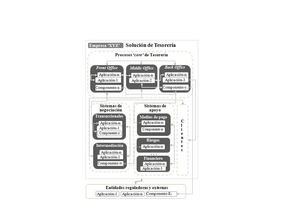 Solución de Tesorería Empresa ‘XYZ’ Procesos ‘core’ de Tesorería