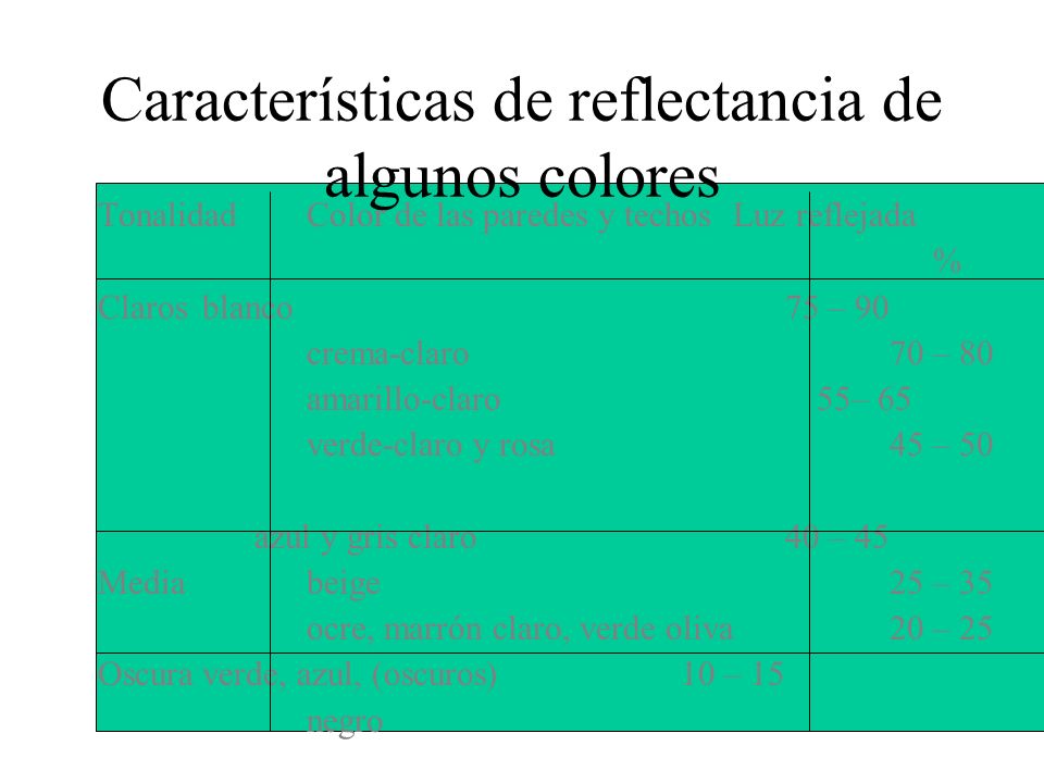 Características de reflectancia de algunos colores