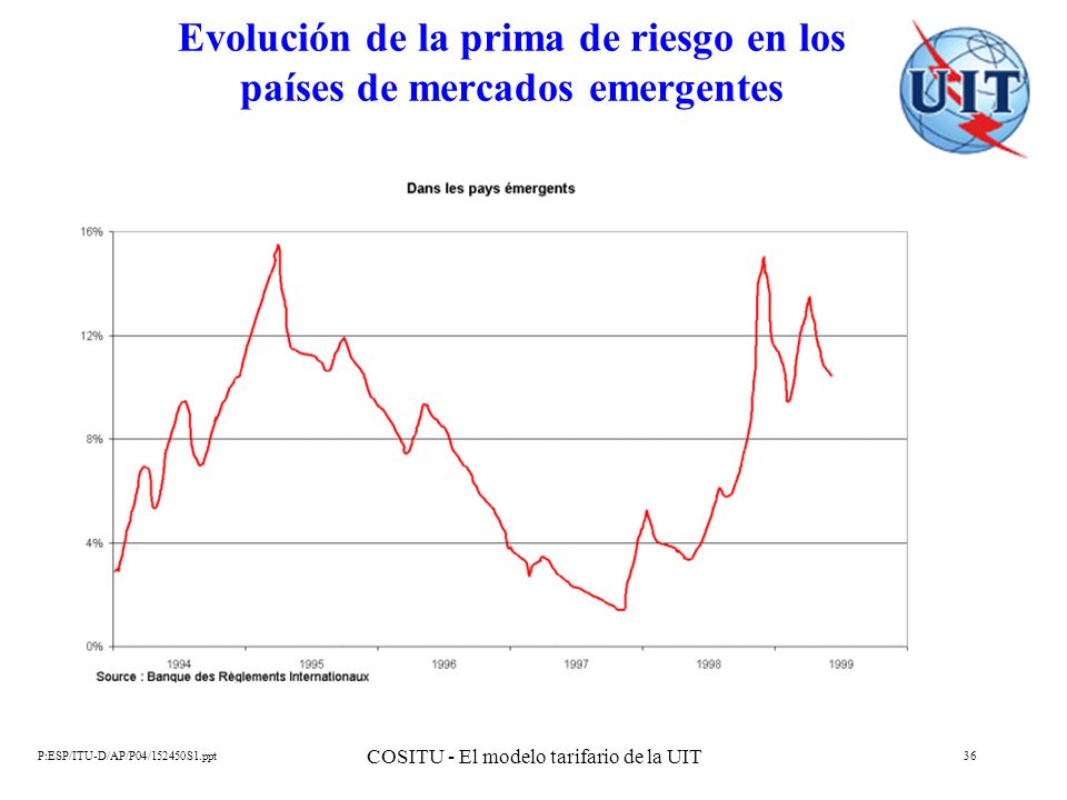 Evolución de la prima de riesgo en los países de mercados emergentes