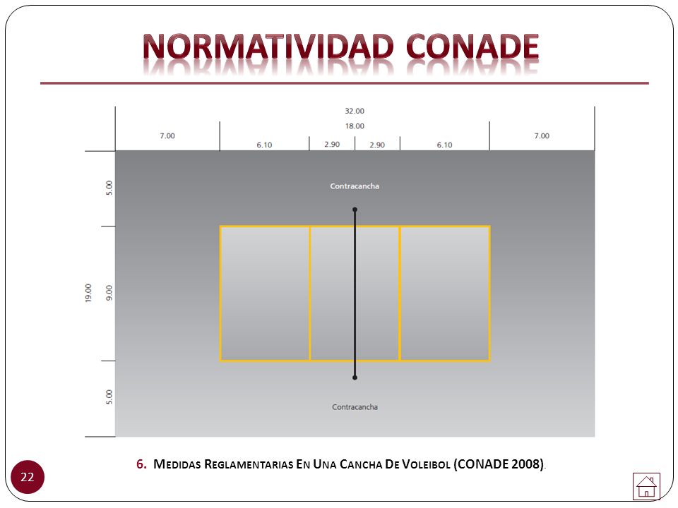 6. Medidas Reglamentarias En Una Cancha De Voleibol (CONADE 2008).