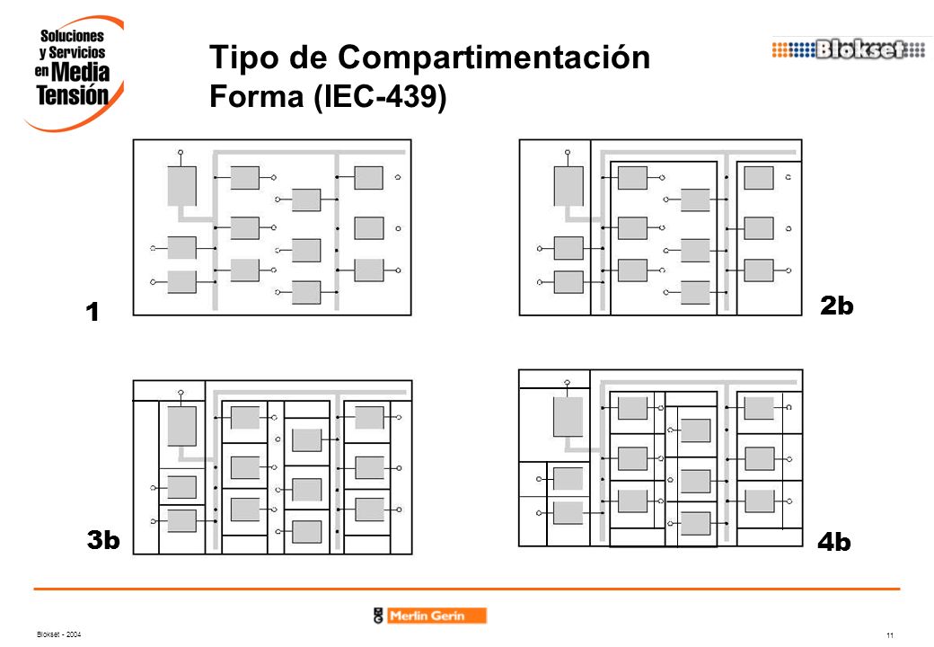 Tipo de Compartimentación Forma (IEC-439)