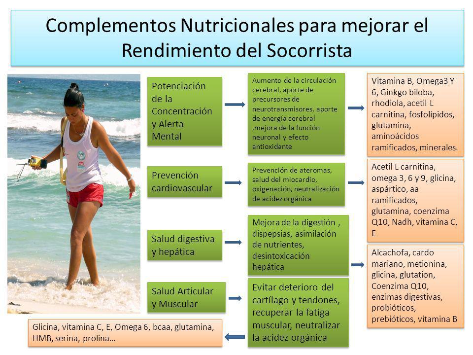 Complementos Nutricionales para mejorar el Rendimiento del Socorrista