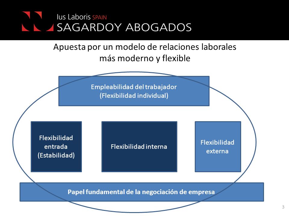 Apuesta por un modelo de relaciones laborales más moderno y flexible