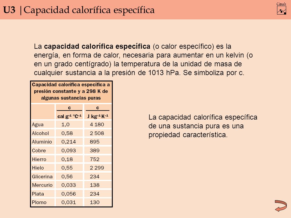 U3 |Capacidad calorífica específica