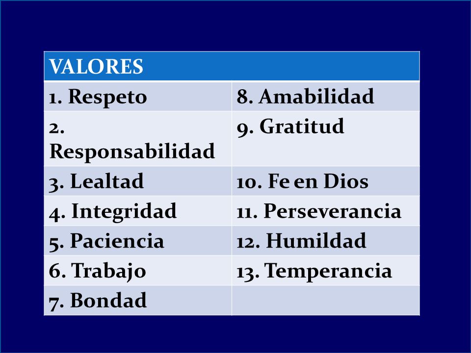 VALORES 1. Respeto. 8. Amabilidad. 2. Responsabilidad. 9. Gratitud. 3. Lealtad. 10. Fe en Dios.