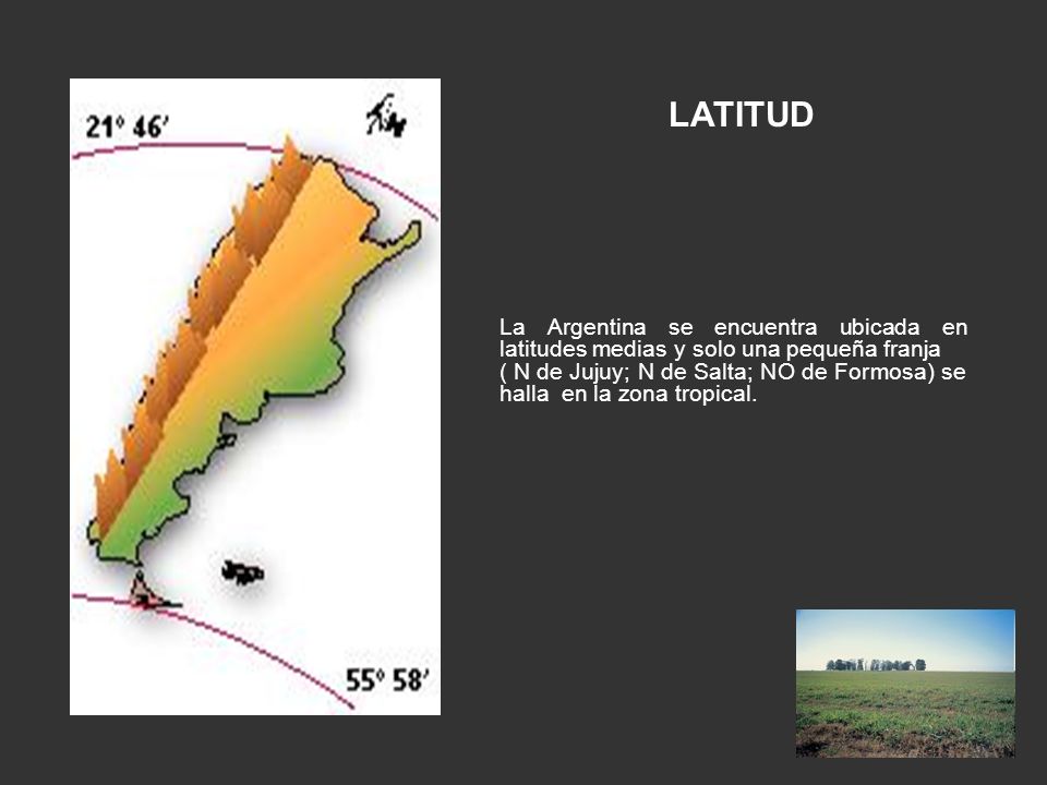 LATITUD La Argentina se encuentra ubicada en latitudes medias y solo una pequeña franja.