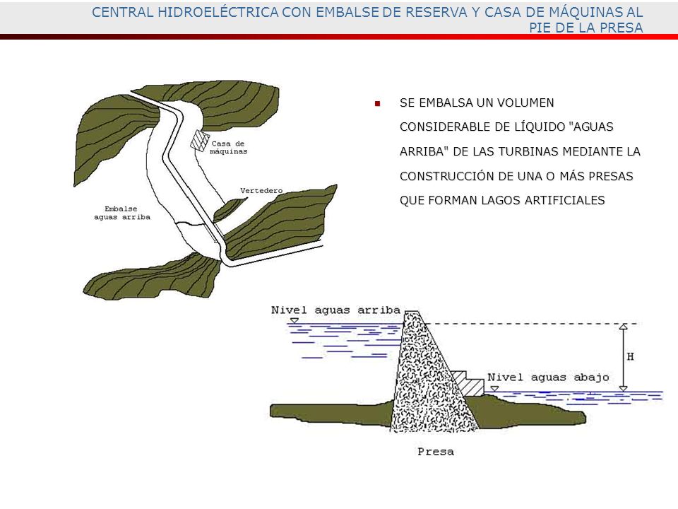 CENTRAL HIDROELÉCTRICA CON EMBALSE DE RESERVA Y CASA DE MÁQUINAS AL PIE DE LA PRESA