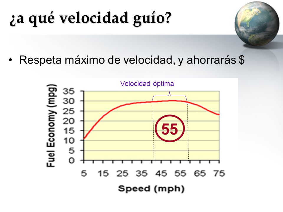 ¿a qué velocidad guío 55 Respeta máximo de velocidad, y ahorrarás $