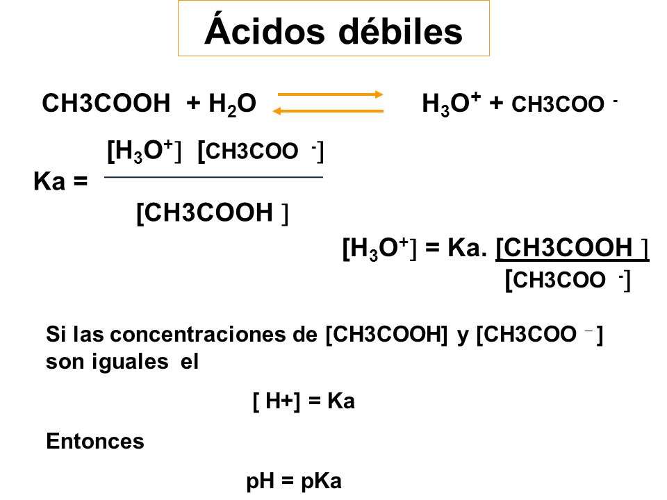 Ácidos débiles CH3COOH + H2O H3O+ + CH3COO - [H3O+ [CH3COO - Ka =