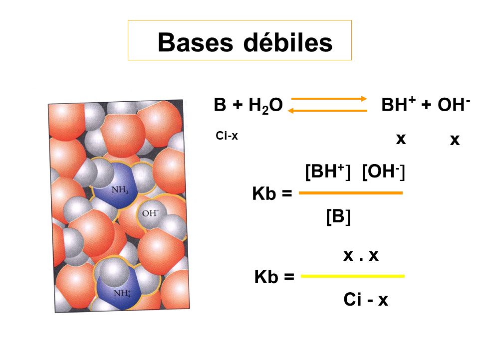 Bases débiles B + H2O BH+ + OH- x [BH+ [OH- Kb = [B x . x Kb =