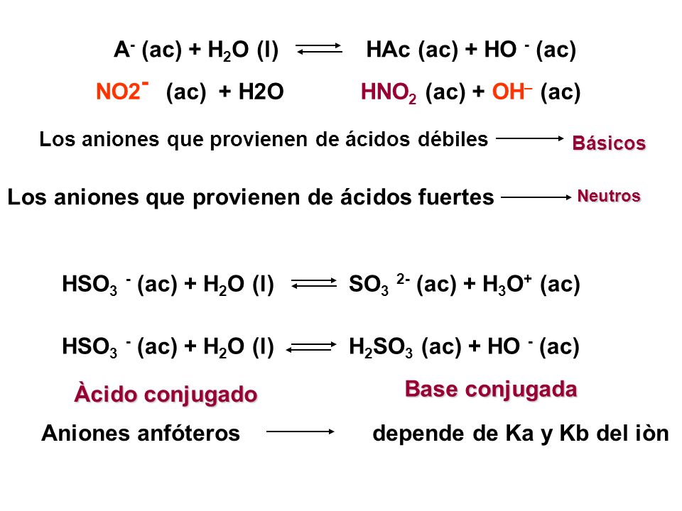 A- (ac) + H2O (l) HAc (ac) + HO - (ac)
