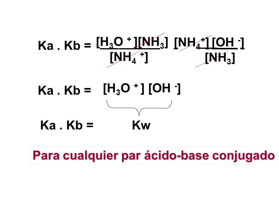 [H3O + ][NH3] [NH4 +] [NH4+] [OH -] [NH3] Ka . Kb = Ka .