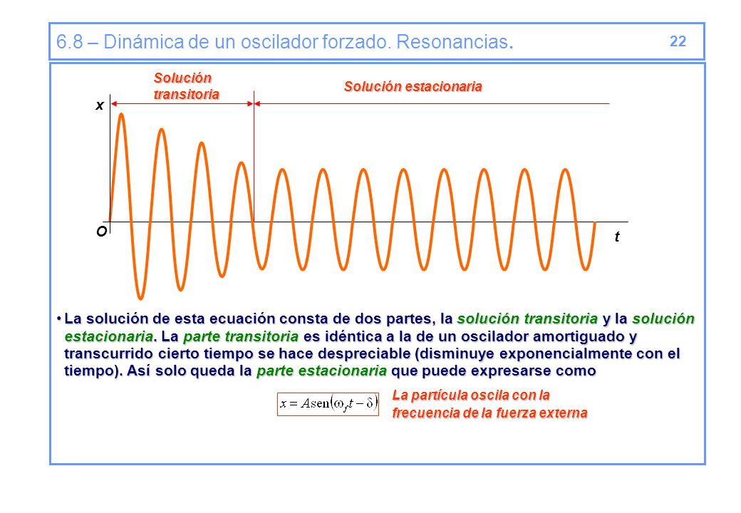 6.8 – Dinámica de un oscilador forzado. Resonancias.