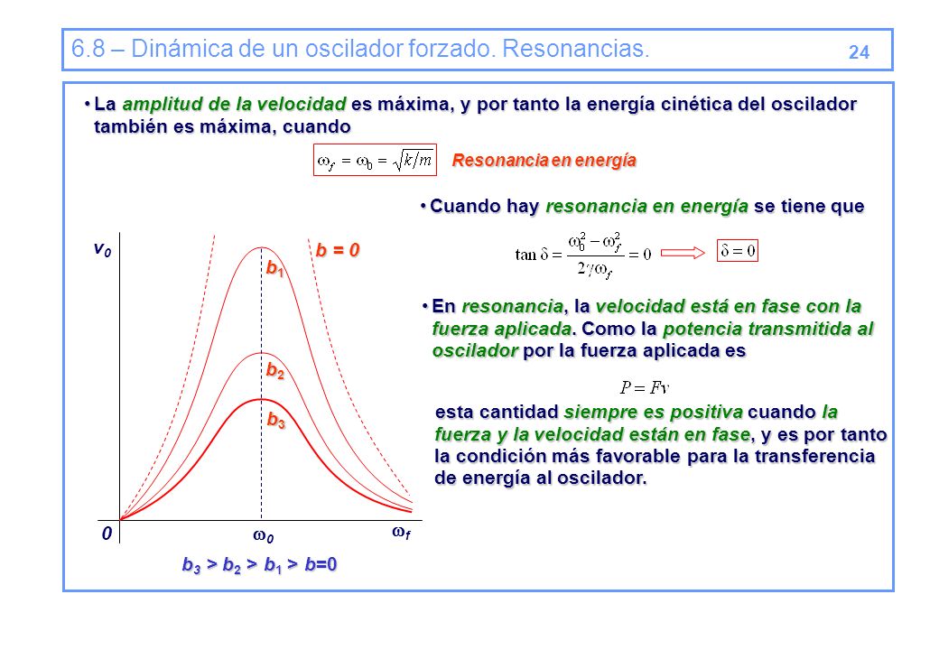 6.8 – Dinámica de un oscilador forzado. Resonancias.