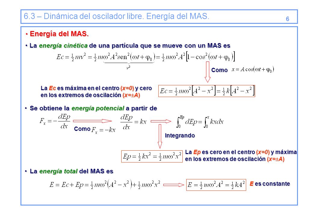 6.3 – Dinámica del oscilador libre. Energía del MAS.