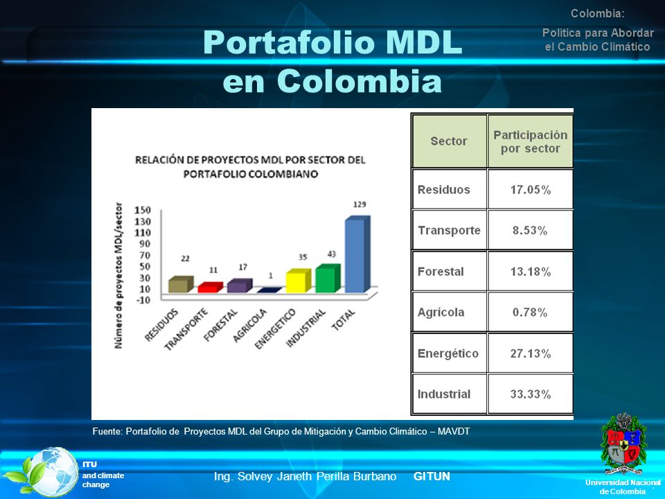 Portafolio MDL en Colombia