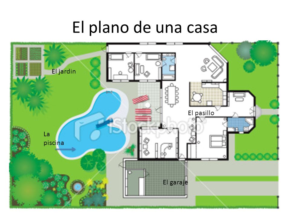 El plano de una casa El jardin El pasillo La piscina El garaje