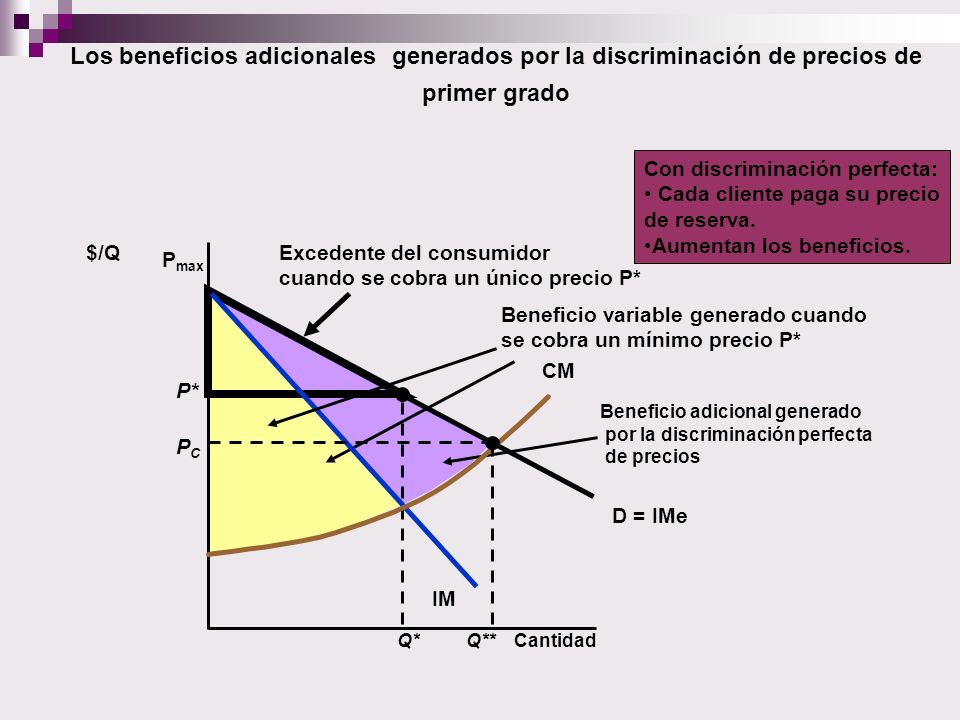 Los beneficios adicionales generados por la discriminación de precios de primer grado