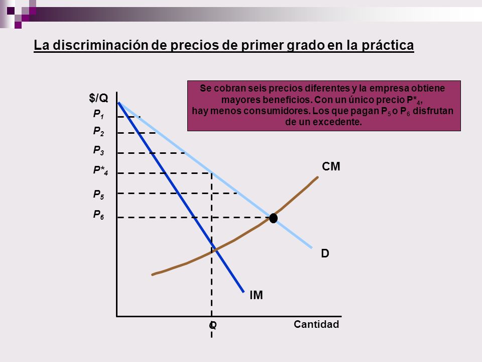 La discriminación de precios de primer grado en la práctica