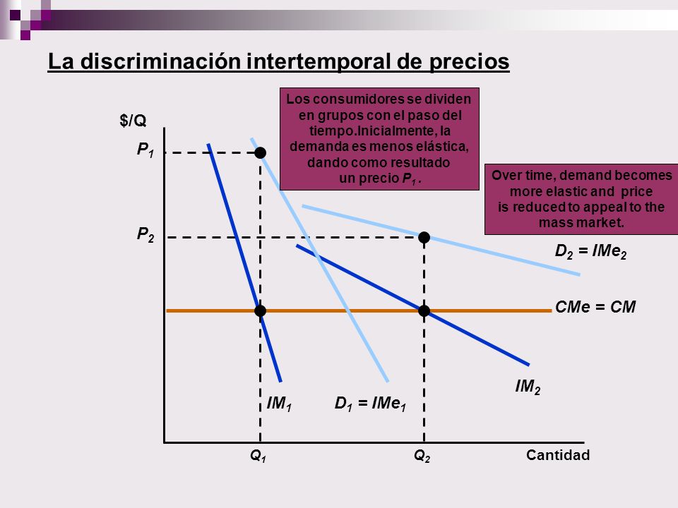 La discriminación intertemporal de precios