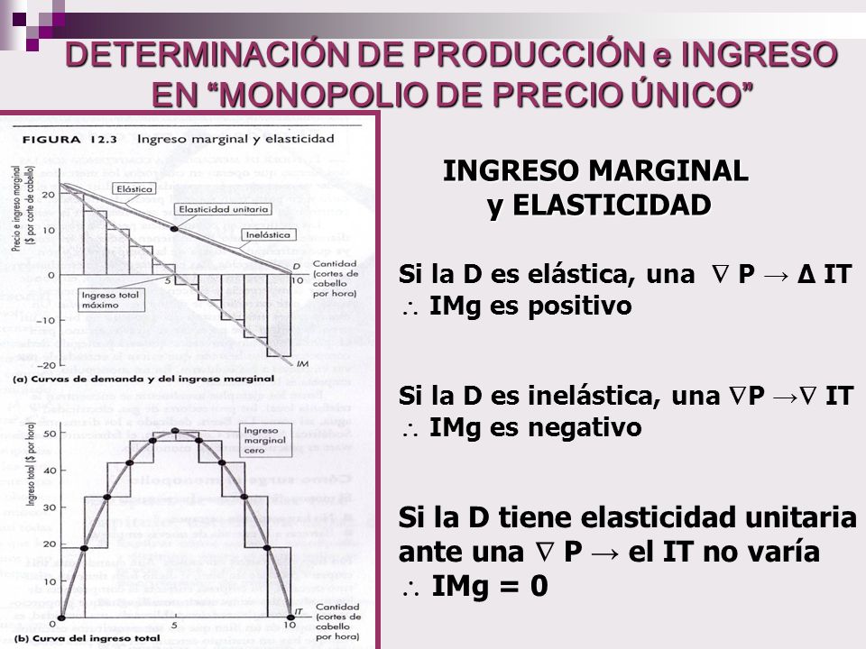 DETERMINACIÓN DE PRODUCCIÓN e INGRESO EN MONOPOLIO DE PRECIO ÚNICO