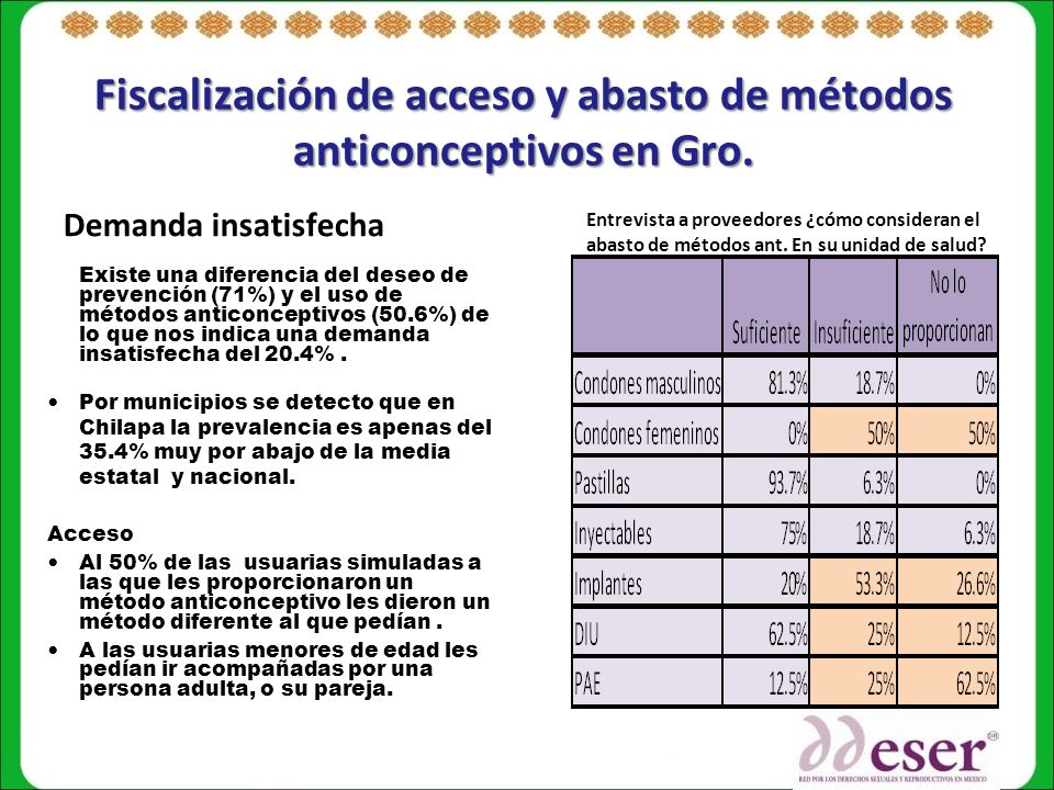 Fiscalización de acceso y abasto de métodos anticonceptivos en Gro.