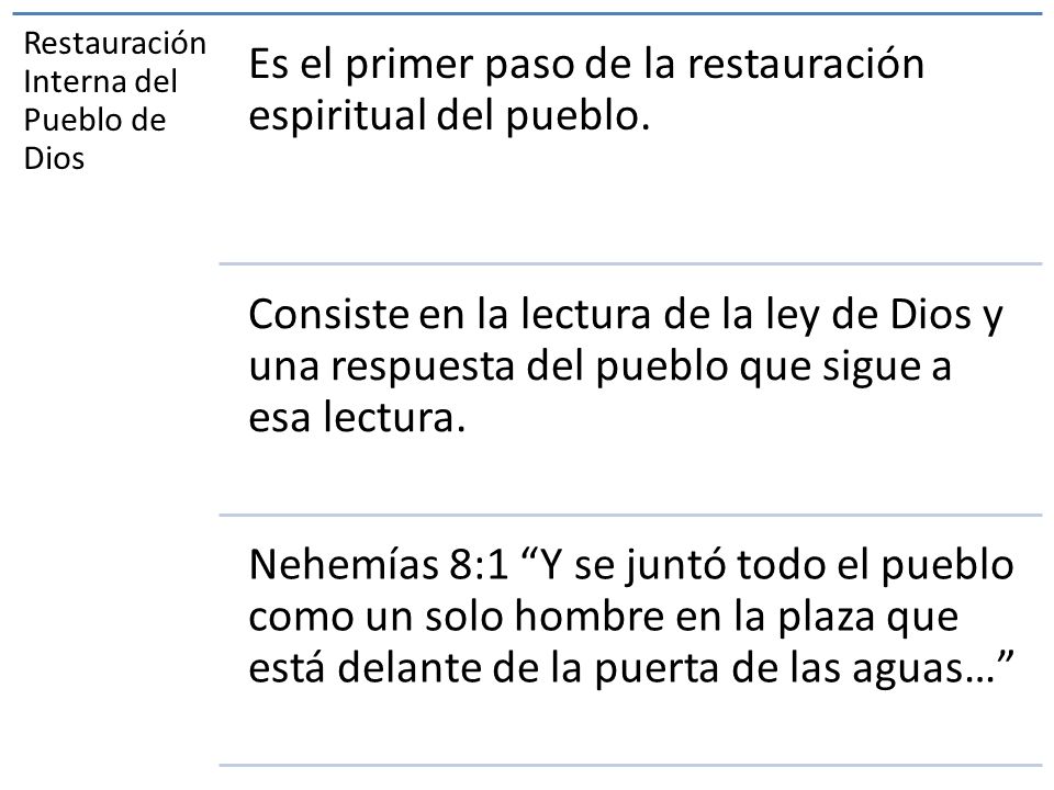 Es el primer paso de la restauración espiritual del pueblo.